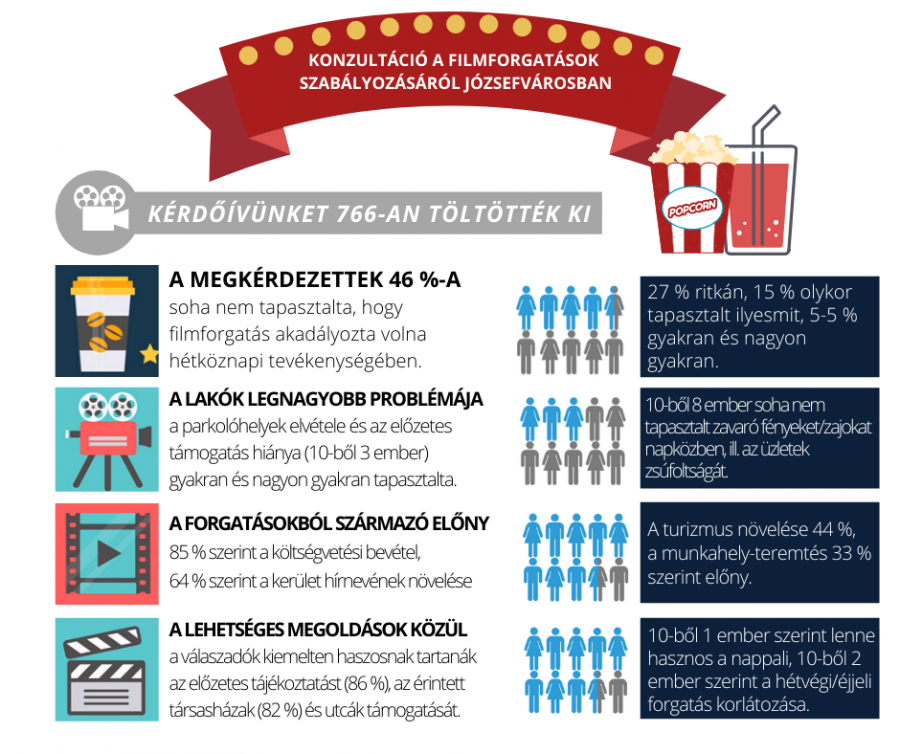 A filmforgatásokról szóló konzultáció eredményei