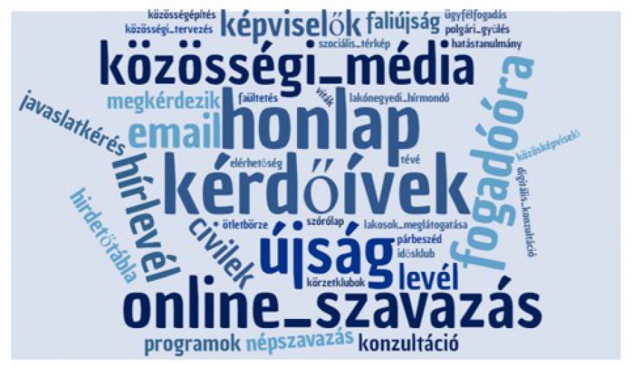 A 2019-es közösségi fogadóórák kérdőíveinek eredményei