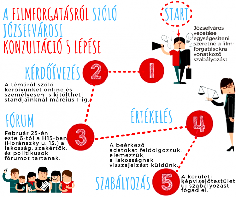 Fórum a közterületi filmforgatásokról