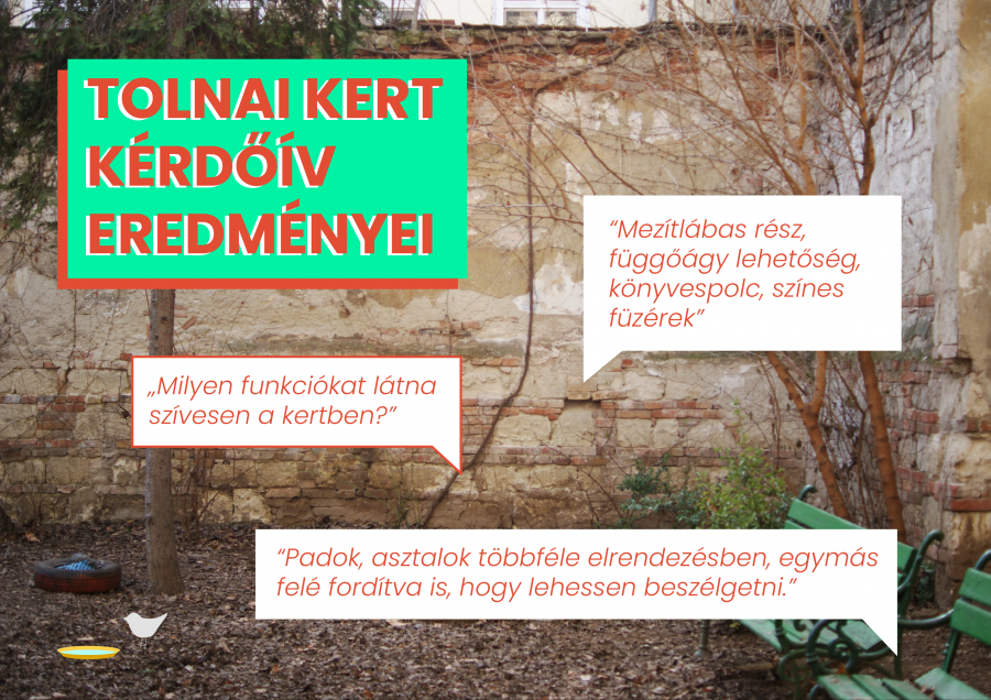 Elérhető a Tolnai kert jövőjéről szóló kérdőív eredménye!