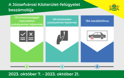 A Közterület-felügyelet 2023. október 7. – október 21. közötti intézkedési statisztikája