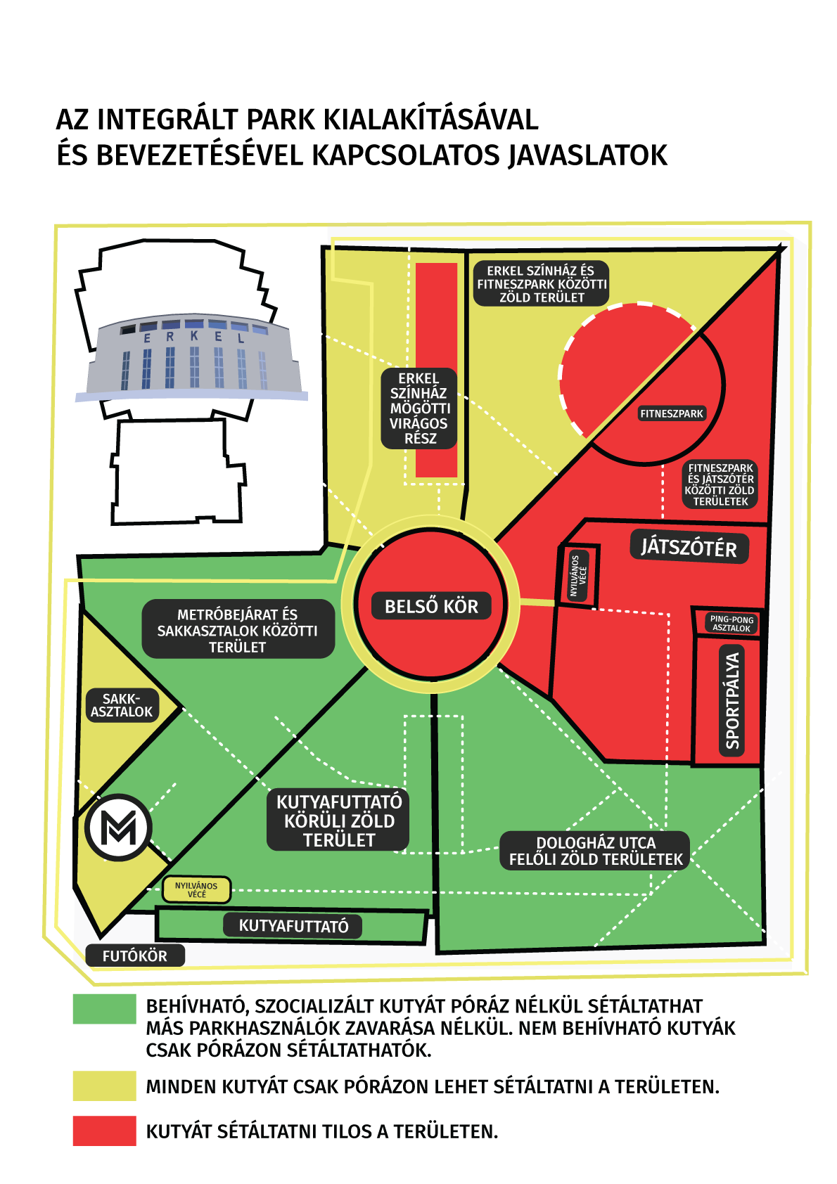 Az integrált park kialakításával és bevezetésével kapcsolatos javaslatok