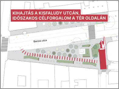 Kihajtás a Kisfaludy utcán időszakos célforgalom a tér oldalán
