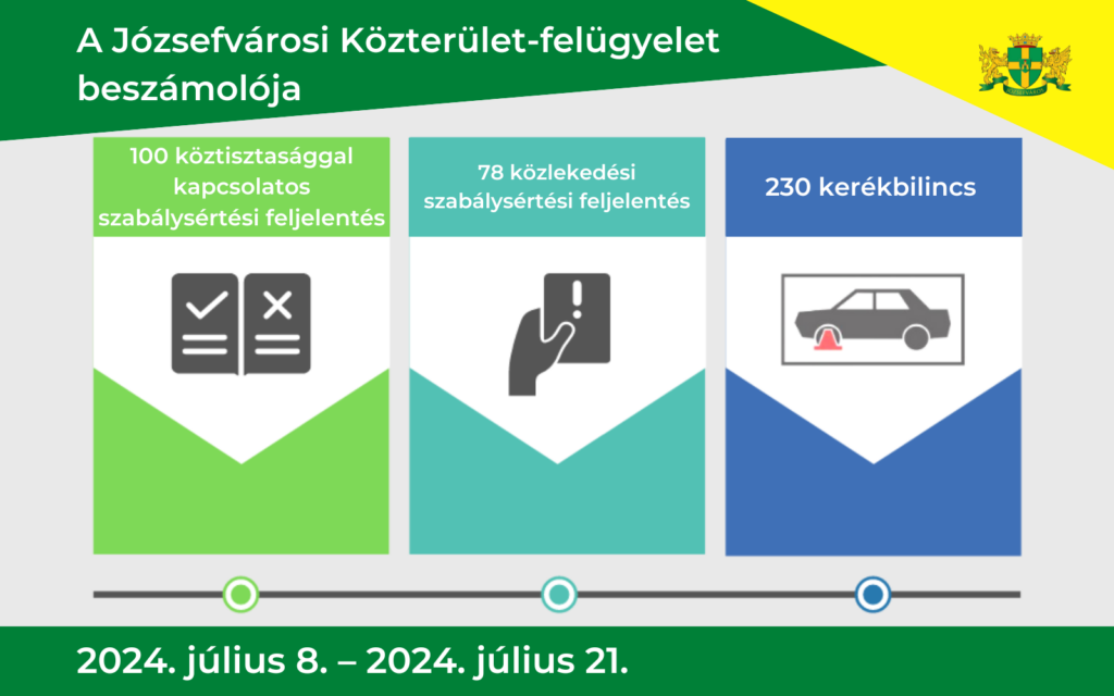 A Közterület-felügyelet 2024. július 08. – július 21. közötti intézkedési statisztikája  