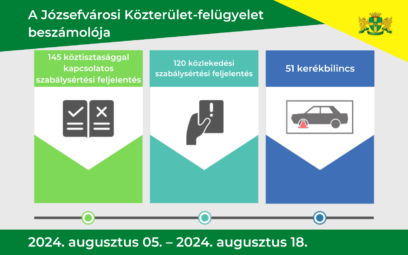 A Józsefvárosi közterület felügyelet intézkedési stratégiája 2024.augusztus 5-2024 augusztus18