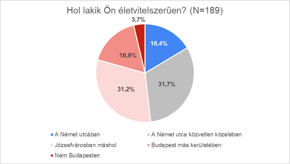 Hol lakik ön életvitelszerűen