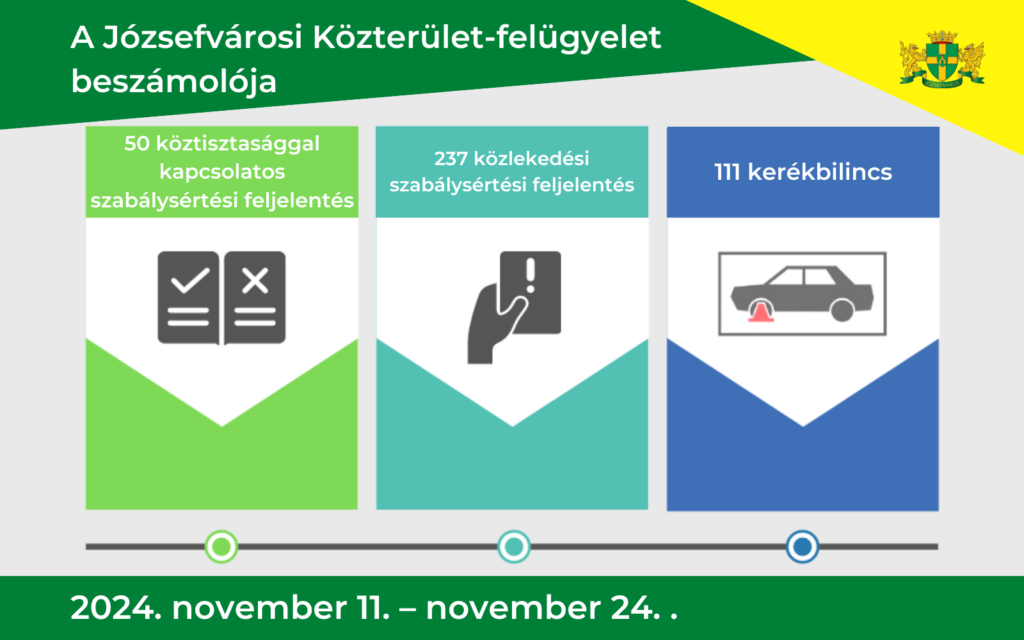 Közterület-felügyelet 2024. november 11. – november 24. közötti intézkedési statisztikája  