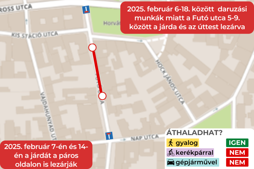 2025. február 6-18. között daruzási munkák miatt a Futó utca 5-9. között a járda és az úttest lezárva. 2025. február 7-én és 14-én a a járdát a páros oldalon is lezárják. Áthaladhat? Gyalogos igen, kerékpár nem, gépjármű nem.