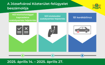 A Józsefvárosi Közterület felügyelet beszámolója. 2025. április 14- 2025. április 27.