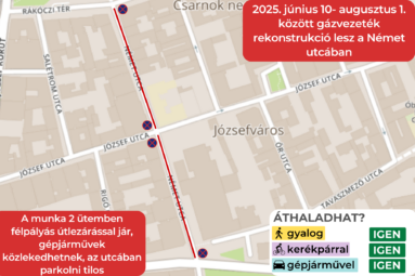 2025. június 10- agusztus 1 között gázvezeték rekonstrukció lesz a Német utcában. A munka 2 ütemben félpályás útlezárással jár, gépjárművek közlekedhetnek, az utcában parkolni tilos