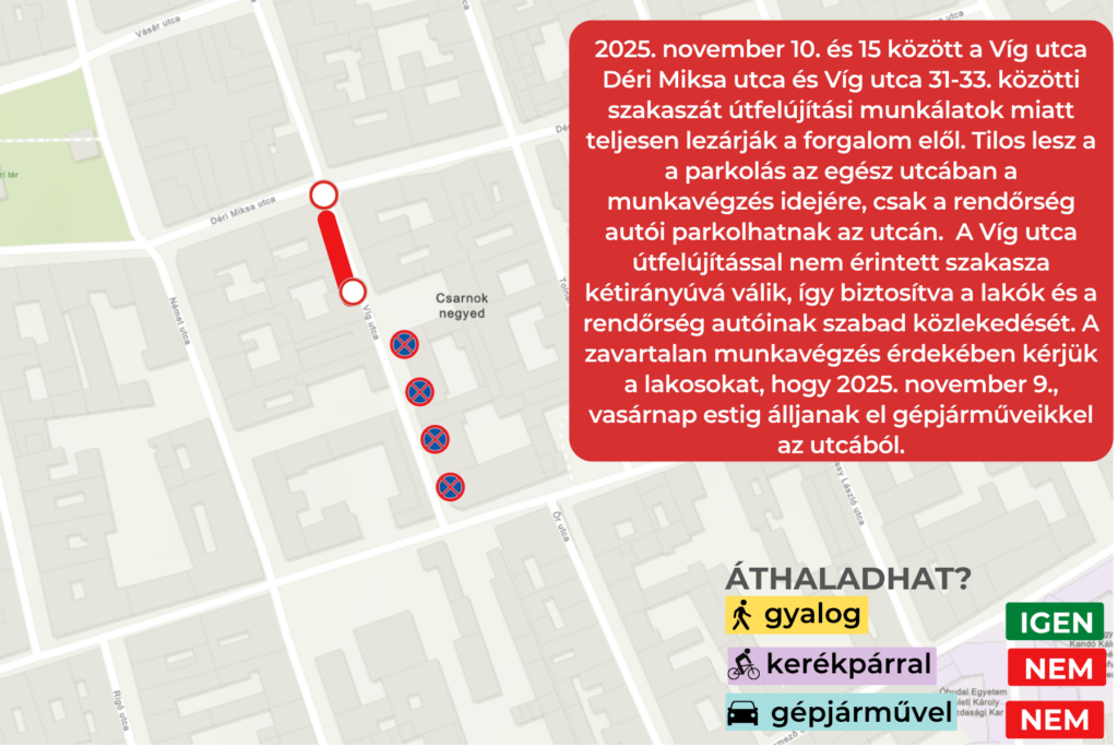 2025. november 10-15. között a Víg utcában kezdődő útfelújítás miatt ideiglenes forgalomkorlátozásra kell számítani, amely a Víg utca Déri Miksa utca és Víg utca 31-33. közötti szakaszát útfelújítási munkálatok miatt teljesen lezárják a forgalom elől. Tilos lesz a parkolás az egész utcában, csak a rendőrség autói parkolhatnak az utcán. A Víg utca útfelújítással nem érintett szakasza kétirányúvá válik, így biztosítva a lakók és a rendőrség autóinak szabad közlekedését. A zavartalan munkavégzés érdekében kérjük a lakosokat, hogy 2025. november 9., vasárnap estig álljanak el gépjárműveikkel az utcából. Áthaladhat? Gyalog Igen, kerékpárral Nem, gépjárművel: nem