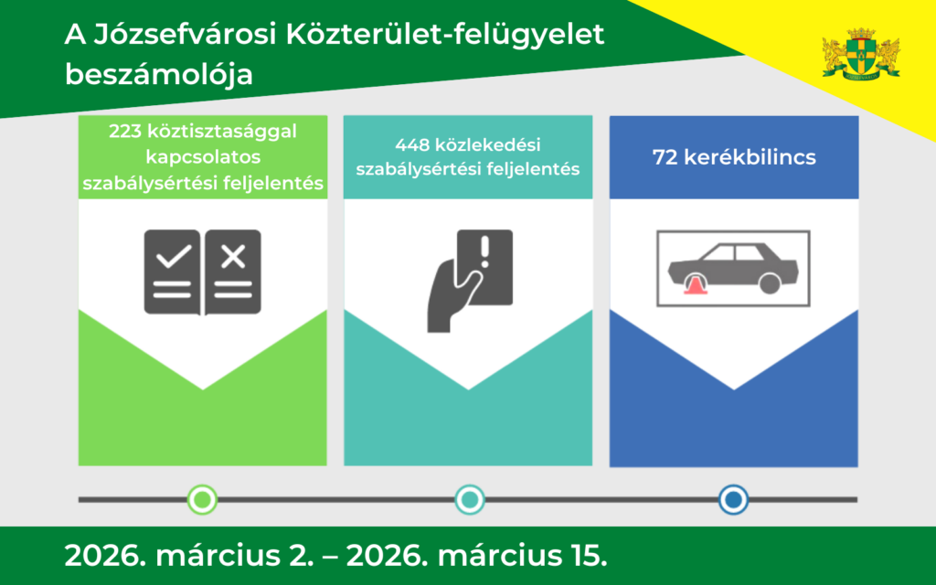 A józsefvárosi közterület felügyelet beszámolója 2026. március 2- 2026. március 15  