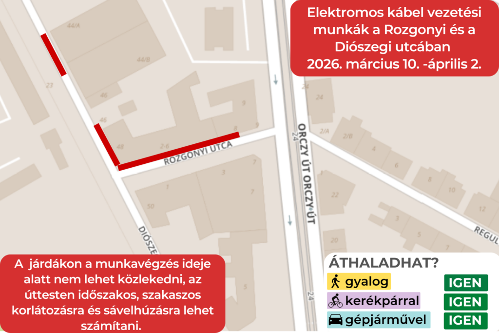 Elektromos kábel vezetési munkák a Rozgonyi és a Diószegi utcában 2026. március 10. -április 2. A járdákon a munkavégzés ideje alatt nem lehet közlekedni, az úttesten időszakos, szakaszos korlátozásra és sávelhúzásra lehet számítani.