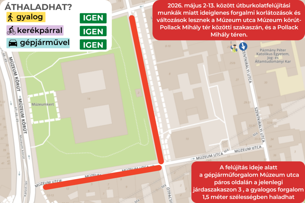 2026. május 2-13. között útburkolatfelújítási munkák miatt ideiglenes forgalmi korlátozások és változások lesznek a Múzeum utca Múzeum körút- Pollack Mihály tér közötti szakaszán, és a Pollack Mihály téren. A felújítás ideje alatt a gépjárműforgalom Múzeum utca páros oldalán a jelenlegi járdaszakaszon 3 , a gyalogos forgalom 1,5 méter szélességben haladhat.