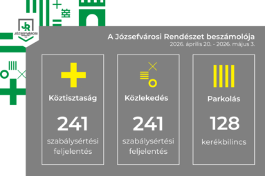 A Józsefvárosi Rendészet beszámolója 2026. április 20.- 2026 május 3.