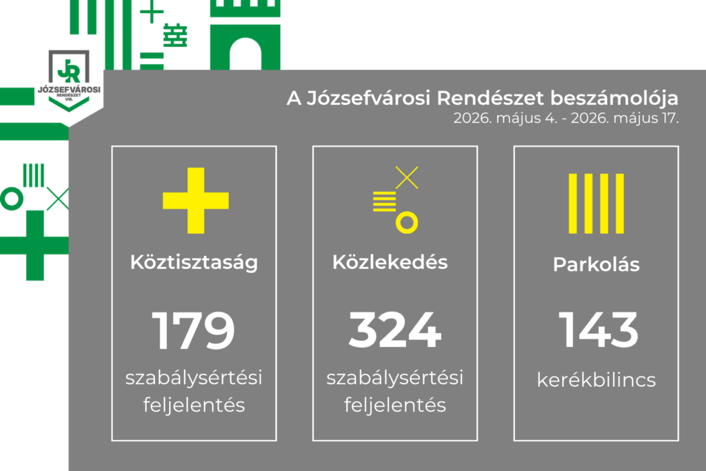A Józsefvárosi Rendészet beszámolója 2026. május 4. 2026 május 17  
