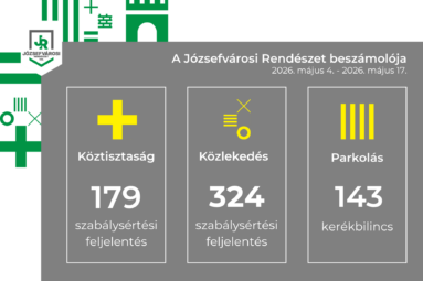 A Józsefvárosi Rendészet beszámolója 2026. május 4. 2026 május 17