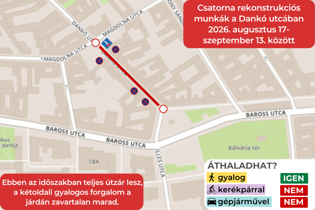 Csatorna rekonstrukciós munkák a Dankó utcában 2026. augusztus 17-szeptember 13. között. Ebben az időszakban teljes útzár lesz, a kétoldali gyalogos forgalom a járdán zavartalan marad.