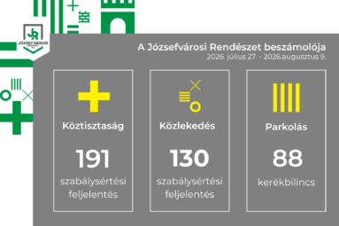 A Józsefvárosi rendészet beszámolója 2026. július 27. – augusztus 09.