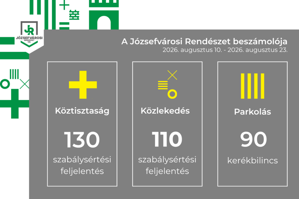 A Józsefvárosi Rendészet beszámolója 2026. augusztus 10. 2026. augusztus 23.  