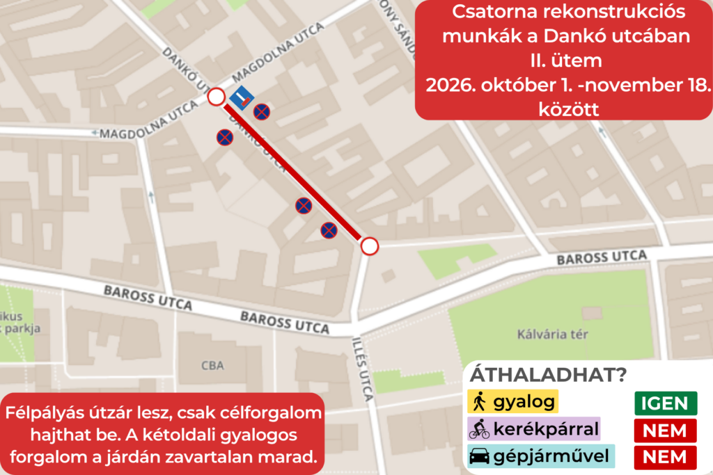 Csatorna rekonstrukciós munkák a Dankó utcában II. ütem 2026. október 1. -november 18. között Félpályás útzár lesz, csak célforgalom hajthat be. A kétoldali gyalogos forgalom a járdán zavartalan marad.