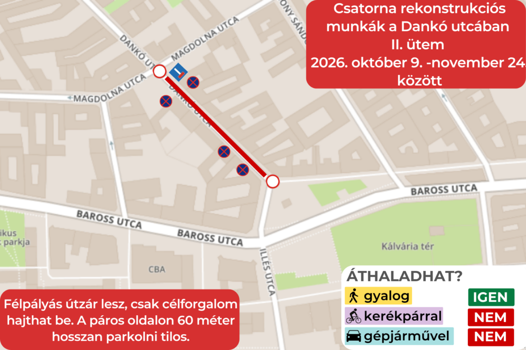 Csatorna rekonstrukciós munkák a Dankó utcában II. ütem 2026. október 9. -november 24. között. Félpályás útzár lesz, csak célforgalom hajthat be. A páros oldalon 60 méter hosszan parkolni tilos.